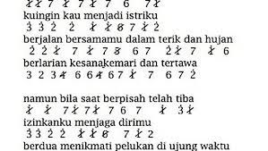 Pin Oleh Nasywa Hr Di Not Angka Pianika Surat Cinta Lagu