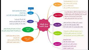 الرجاء اختيار سببان كحد أعلى. Ø¥Ù†Ø´Ø§Ø¡ Ø®Ø±ÙŠØ·Ø© Ù…ÙØ§Ù‡ÙŠÙ…ÙŠØ© Youtube