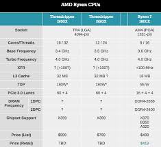 Amd Threadripper Ryzen Cpu Chart Album On Imgur