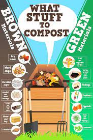 A Vector Illustration Of What Stuff To Compost Infographic Garden Compost Compost Gardening For Beginners