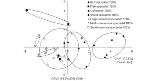 Shop for mens boots in mens shoes. Canonical Axes 1 And 2 For Dfa Of Talon To Toe Ratio Data With Species Download Scientific Diagram