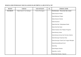 Pembekal peralatan tadika, taska & pra sekolah temerloh. Http Www Mdhs Gov My Sites Default Files Format Lampiran A Pdf
