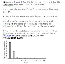 solved consider figure 5 14 the decile wise lift chart f