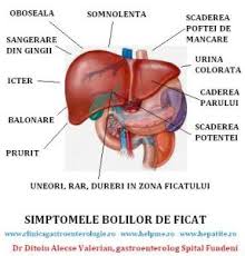 Ciroza hepatică este una dintre cele mai grave boli ale ficatului. Ciroza Hepatica Este Etapa Finala De Evolutie A Oricarei Boli De Ficat Cabinet De Gastroenterologie Si Hepatologie Bucuresti 0758 751 841