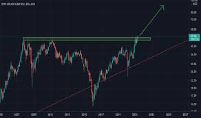 We recommend you refer to the tax. Bhp Stock Price And Chart Asx Bhp Tradingview