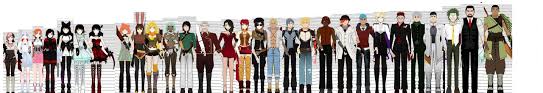 The Height Chart Rwby