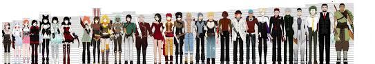 The Height Chart Rwby