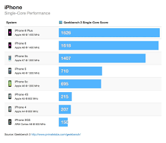 iphone 6 and 6 plus vs samsung htc and lg battle of the