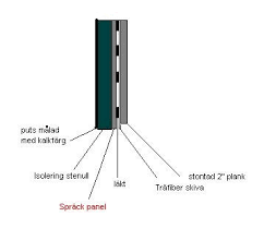 Image result for site:byggahus.se fuktproblem