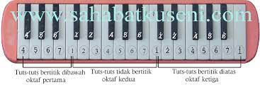 Berikut ini cara yang benar memainkan alat musik pianika #cahayakarimun #musik #youtube. Belajar Memainkan Pianika Pemula Lengkap Dan Mudah Sahabatku Seni