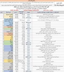 See full list on saudiexchange.sa ØªÙˆÙ‚Ø¹Ø§Øª Ø³ÙˆÙ‚ Ø§Ù„Ø£Ø³Ù‡Ù… Ø§Ù„Ø³Ø¹ÙˆØ¯ÙŠ Ø§Ù„Ø£Ø³Ø¨ÙˆØ¹ Ø§Ù„Ù‚Ø§Ø¯Ù… Ø§Ù„Ø£Ø³Ù‡Ù… Ø§Ù„Ø±Ø§Ø¨Ø­Ø© Ø£Ø³Ø±Ø§Ø± Ø§Ù„Ù…Ø§Ù„
