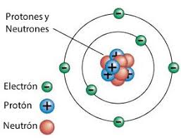 O modelo atômico de dalton parecia com uma bola de bilhar. Los Modelos Atomicos Tp Laboratorio Quimico