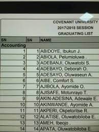 Interestingly, invented name daleyza has been among the most popular d names in recent years. Dr Olumuyiwa A Oludayo On Twitter All The Guys With Surnames Beginning With A In Accounting