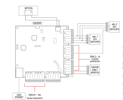 Quanto costa un sistema di controllo intelligente per la sicurezza della casa? Come Installare Un Antifurto Casa Schemi E Consigli
