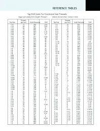 5 16 32 Tap Drill Size Latenightfood Co