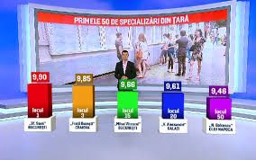 Cele mai interesante stiri despre repartizare licee 2019 edu.ro. Admitere Liceu 2016 Rezultatele Repartizarii Computerizate Primele 10 Licee La Nivel National Si Top 20 Specializari Stirileprotv Ro