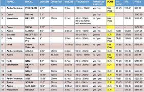 shotgun comparison chart size and specs campbell cameras