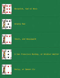 One player acts as dealer. Texas Holdem Nicknames Playing Cards Hands And Players