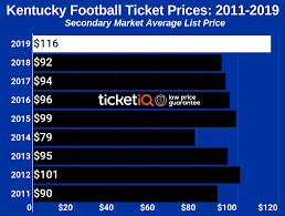 Kentucky Wildcats Football Tickets Schedule Ticketiq