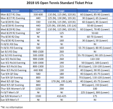 Box office will open at 12 noon 2019 Us Open Tennis Ticket Tips And Prices Delightful Plate