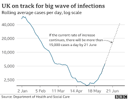 See here which week number this week has. June 21 Delay Lockdown Lifting Urge Local Health Leaders Bbc News