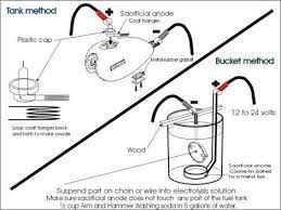 How To Get Rid Of Rust In Motorcycle Gas Tanks How To Remove Rust Gas Tanks Motorbike Tanks