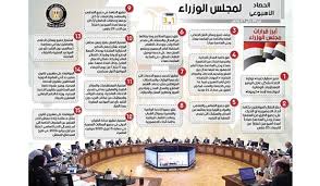 Contact ‎رئاسة مجلس الوزراء المصري‎ on messenger. Ù…Ø¬Ù„Ø³ Ø§Ù„ÙˆØ²Ø±Ø§Ø¡ ÙŠÙ†Ø´Ø± Ø§Ù†ÙÙˆØ¬Ø±Ø§Ù Ù„Ù„Ø­ØµØ§Ø¯ Ø§Ù„Ø£Ø³Ø¨ÙˆØ¹ÙŠ Ø§Ù„Ù‡ÙŠØ¦Ø© Ø§Ù„Ø¹Ø§Ù…Ø© Ù„Ù„Ø¥Ø³ØªØ¹Ù„Ø§Ù…Ø§Øª