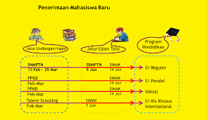 Maybe you would like to learn more about one of these? 90 Kumpulan Gambar Universitas Indonesia Jalur Beasiswa Paling Top Wallpaper Hd