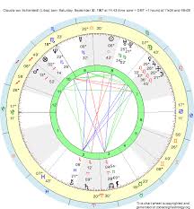 Birth Chart Claudia Von Schierstedt Libra Zodiac Sign