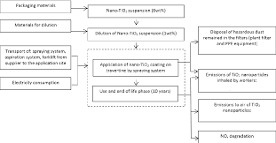 Figure 1 From Nano Tio2 Coatings For Limestone Which