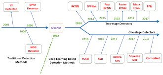 I face a problem to detect lip automatically by using cascade tool. Applied Sciences Free Full Text Investigations Of Object Detection In Images Videos Using Various Deep Learning Techniques And Embedded Platforms A Comprehensive Review Html