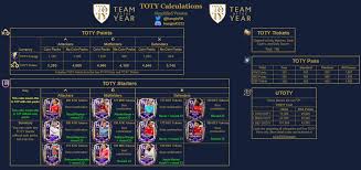 It's one of the most exciting times on the fifa 21 ultimate team calendar, following the release of the team of the year. Fifa Mobile 21 Toty Guide Players List Fifamobileguide Com