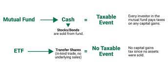 Etfs: A Not-So-Secret Tax Strategy