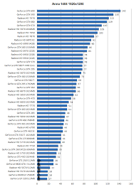 vga charts summer 2012 vga charts dx10 anno 1404 dawn