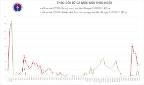 Như vậy, học sinh các cấp tại bình dương sẽ nghỉ phòng chống dịch. Uus6 Tnzcj24cm
