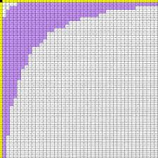 Appendix B 42 X 42 Multiplication Table