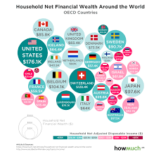 How Rich the U.S. Is Compared to the Rest of the World, Visualized | Mental  Floss