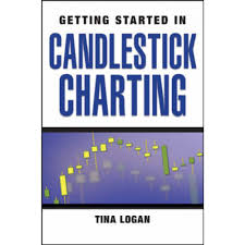Getting Started In Candlestick Charting