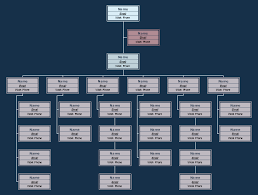 Free Retail Corporation Org Chart Template