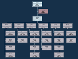 free retail corporation org chart template