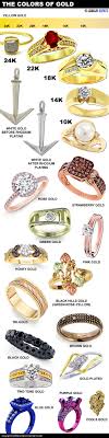 different colors of gold jewelry secrets