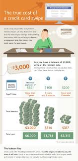Businesses or organizations you buy from have to pay charges to their. Credit Cards Howthemarketworks