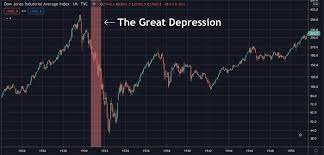 Well, you can answer that question at any point throughout 2021 with the following handy guide. The Shemitah Cycle Stock Market Crash In 2021