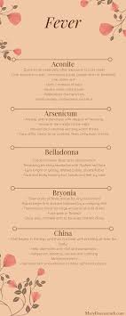 Pin On Homeopathy