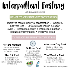 Intermittent Fasting The Clark Wellness