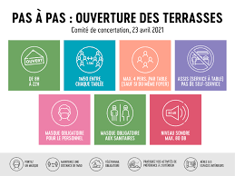 Par bernard demonty chef du service politique mis en… Le Comite De Concertation Etablit Les Regles Concernant Les Terrasses Exterieures Bienvenue A Houyet