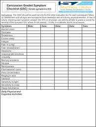 Image result for Concussion Grading