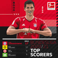 This league has the highest average stadium attendance among all leagues all over the world. Max Sports Bundesliga 2020 21 Top Scorers 17 Goals In 13 Matches Lewandowski