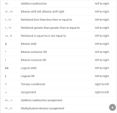 Operator Precedence Chart College Term Work Blog