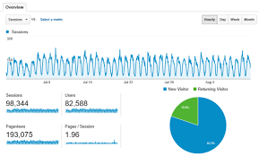 Google Analytics Adds Support For Windows 10 And Edge But